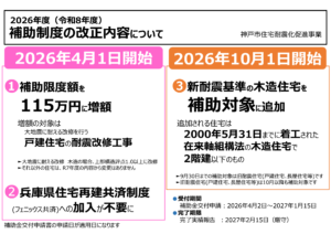 補助制度の改正内容について